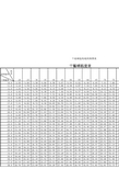 干、湿球温度与湿度的对照表