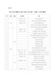 现行及在编的公路工程行业标准(定额)项目清单2020年4月