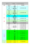 贴片三极管丝印对照表