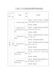 三级公立中医医院绩效考核指标