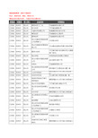 新版江苏省苏州市昆山市服装纺织企业公司商家户名录单联系方式地址大全32家