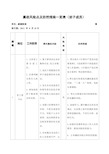 廉政风险点及防控措施一览表班子成员