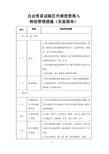 自贸区负面清单