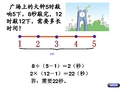 植树问题(两端不栽及环形)