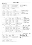 精深中医内科学证型表格解