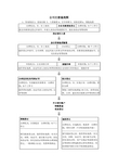 公司注册流程图(非常详细、简单明了)