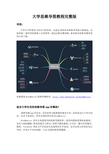 大学思维导图教程完整版