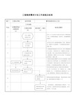 工程技术部相关工作流程图及标准