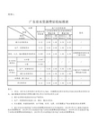 广东省水资源费征收标准表 2009年4月1日开始执行