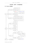 高中数学(必修1)知识结构框图