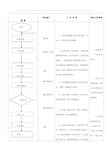 工厂出货检验流程图及工作细则