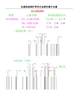 光谱半定量分析示意图