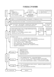 行政复议工作流程图