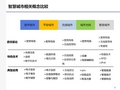 智慧城市运营模式研究