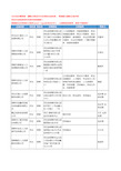 2020新版河北省邯郸人力资源服务工商企业公司名录名单黄页联系方式大全58家