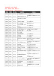 新版甘肃省白银市会宁县钢材企业公司商家户名录单联系方式地址大全59家