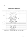 外墙涂料推荐性参数指标表