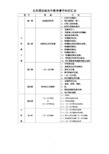 北京初中数学(北京课改版)章节内容汇总