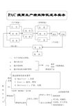 提高生产效率降低成本10-10