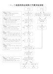 一二级医院药品采购工作要求级流程