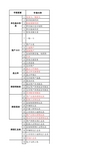 2016资产清查报表审核标准