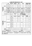 LED路灯照明节能改造方案