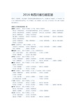 2016年四川省行政区划