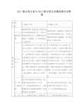 2017版《建设工程施工合同(示范文本)》(GF-2017-0201)与2013版示范文本修改部分对照表