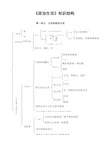 政治生活知识结构思维导图
