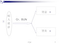 肾病科常见疾病诊断思路