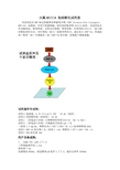 大鼠ASIC1A免疫组化试剂盒