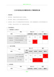 管理权限划分及流程