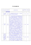 汽车实训室建设方案