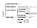 习题课(速率分布和热力学基础部分)