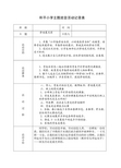 主题班会活动记录(劳动篇)