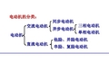 第6章交流电机电枢绕组的电动势与磁动势