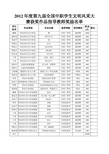 2012年度第九届全国中职学生文明风采大赛获奖作品指导教师奖励名单