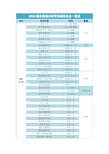 湖北高校名单大全：2020年湖北专科本科高校名单一览表