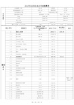 2018年房地产开发项目成本利润测算表