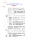 【最新完整版】高中物理实验总结大全(图文并茂,重点突出)