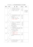 学校周工作安排表