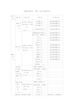 高速公路单位、分部分项工程划分