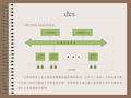 dcs软件组态培训教材 工程师 