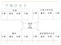 适合中国公司的平衡计分卡(一)