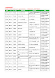 2020新版江西省赣州市于都县汽车配件工商企业公司商家名录名单黄页联系方式大全88家