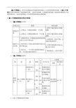 施工升降机基本常识