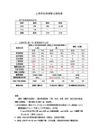 2011年7月以后社保缴实施细则