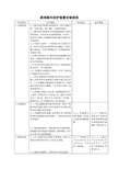 斜巷跑车防护装置安装规范