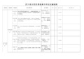 (完整版)四川省示范性普通高中评估指标体系