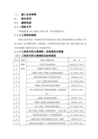 天津地铁B1线欣嘉园配套工程技术标(地铁上盖、大型地下空间)